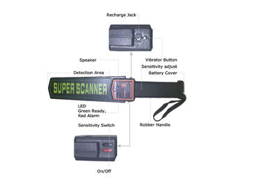 High Speed Security Metal Detector Wand Mini Size Easy Carrying For Anti - Cheating Exam