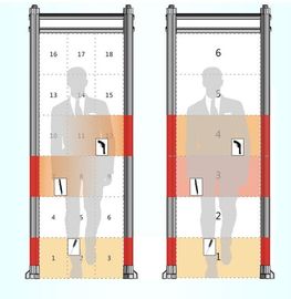 Waterproof Walkthrough Body Metal Detectors 33 Detection Zones Audible / Visual Alarms