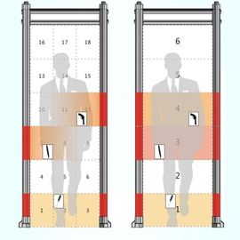 Durable Door Metal Detector Security Checking Gate 33 Detection Zones 2 Years Warranty