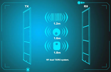 EAS Antenna System Security Advertisement AM Antenna Anti-theft Equipment