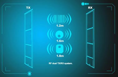 RF EAS System 8.2mhz Security Alarm System Anti Theft Door Alarm