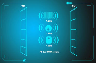 AM 58khz Anti Shoplifting Anti Theft Devices EAS Acrylic Antenna Security Guard for Retail Shops Entrance Alarm Gate