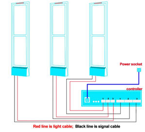 AM Antenna Turnstile Barrier Gate 58KHz EAS Anti - Theft Security System 8.2MHz