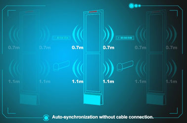 EAS System Manufacturer, 8.2mhz RF Security Alarm System Antena