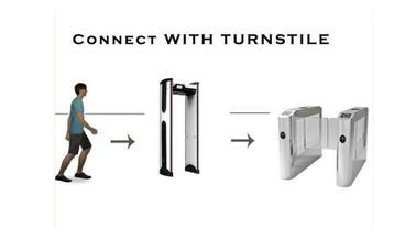 Archway Door Walk Through Temperature Scanner 20 Watt For School / Mall / Hotel